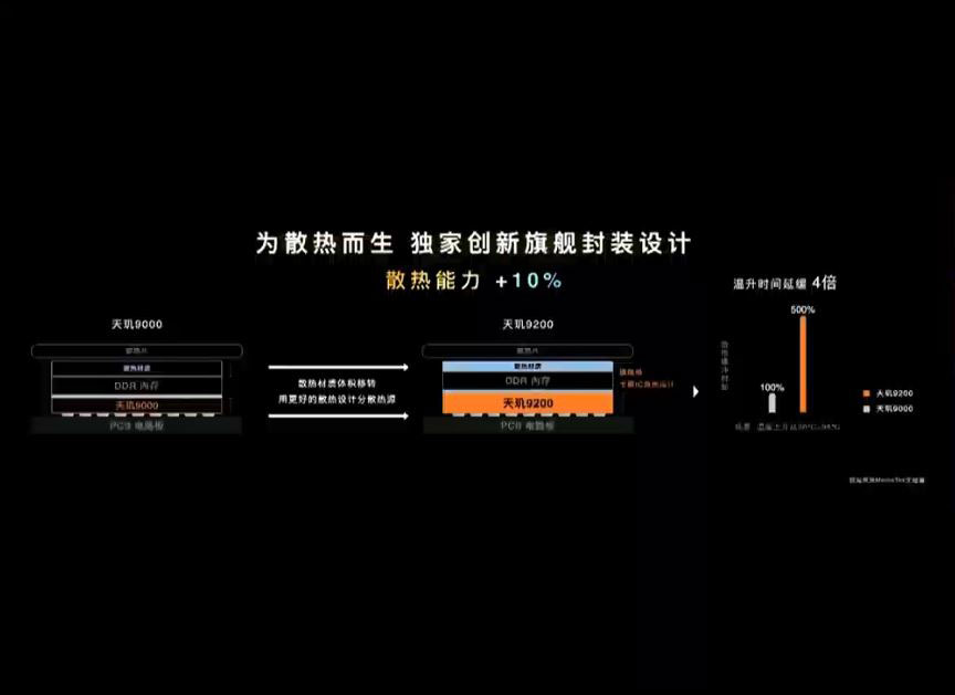 聯發科新一代旗艦「天璣 9200」發表,效能超群跑分突破126萬分 - 電腦王阿達 聯發科新一代旗艦「天璣 9200」發表,效能超群跑分突破126萬分 - 電腦王阿達