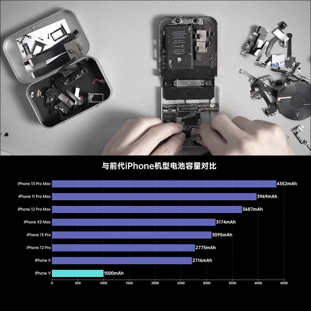 iPhone V 全球首款摺疊 iPhone 登場!耗時 300 天,以 iPhone X 為原型改造而成 - 電腦王阿達 iPhone V 全球首款摺疊 iPhone 登場!耗時 300 天,以 iPhone X 為原型改造而成 - 電腦王阿達
