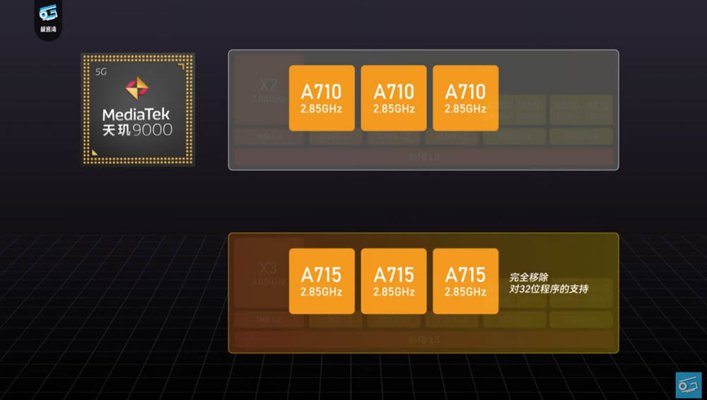 聯發科天璣 9200 效能搶先實測影片現身!GPU 效能大躍進,甚至超越 A16 - 電腦王阿達 聯發科天璣 9200 效能搶先實測影片現身!GPU 效能大躍進,甚至超越 A16 - 電腦王阿達