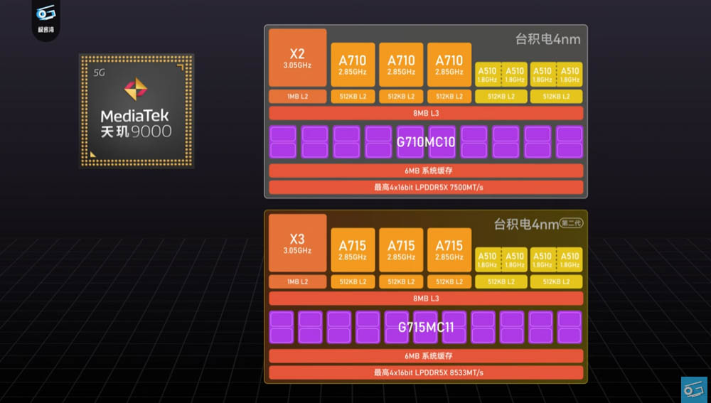 聯發科天璣 9200 效能搶先實測影片現身!GPU 效能大躍進,甚至超越 A16 - 電腦王阿達 聯發科天璣 9200 效能搶先實測影片現身!GPU 效能大躍進,甚至超越 A16 - 電腦王阿達