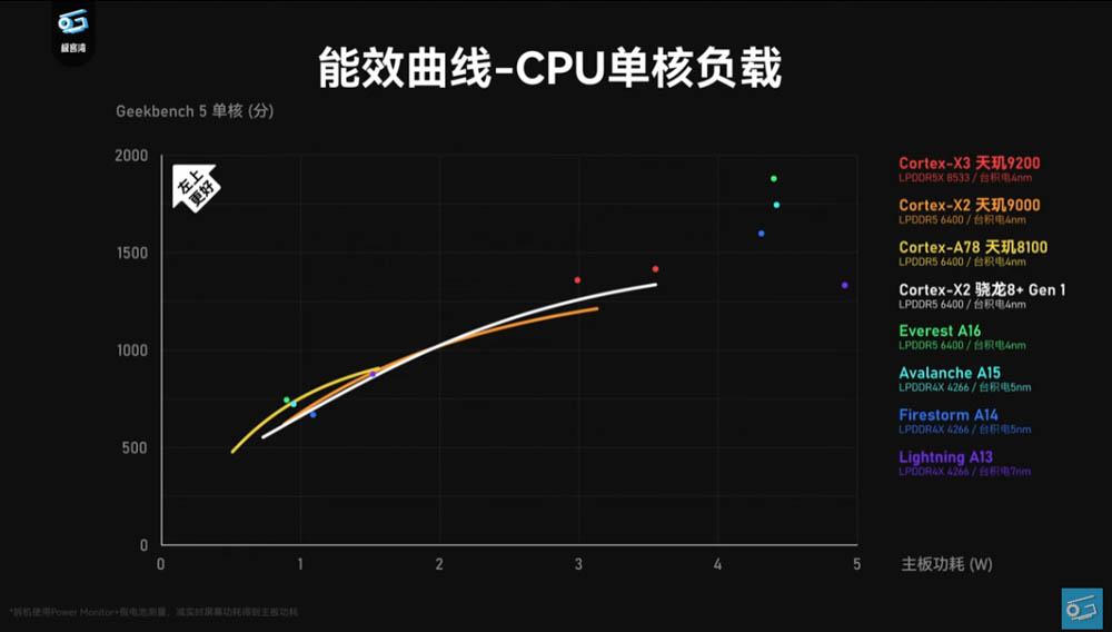 聯發科天璣 9200 效能搶先實測影片現身!GPU 效能大躍進,甚至超越 A16 - 電腦王阿達 聯發科天璣 9200 效能搶先實測影片現身!GPU 效能大躍進,甚至超越 A16 - 電腦王阿達