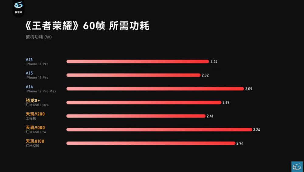 聯發科天璣 9200 效能搶先實測影片現身!GPU 效能大躍進,甚至超越 A16 - 電腦王阿達 聯發科天璣 9200 效能搶先實測影片現身!GPU 效能大躍進,甚至超越 A16 - 電腦王阿達