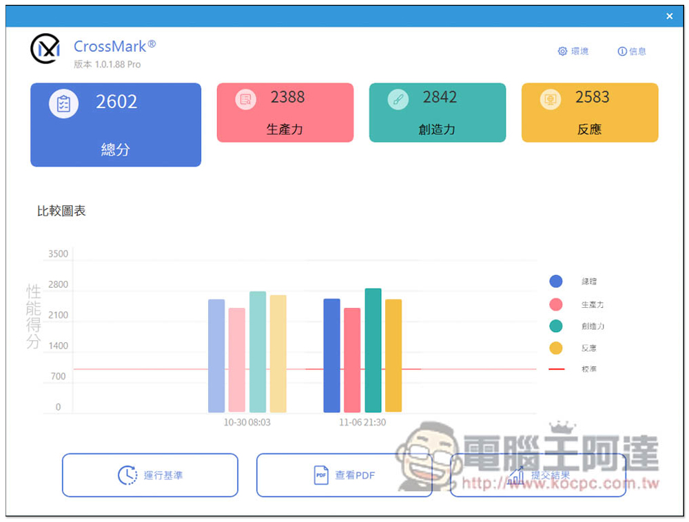 i9-13900K 新一代最強遊戲處理器評測報告!多核效能大幅提升,功耗比更棒 - 電腦王阿達 i9-13900K 新一代最強遊戲處理器評測報告!多核效能大幅提升,功耗比更棒 - 電腦王阿達