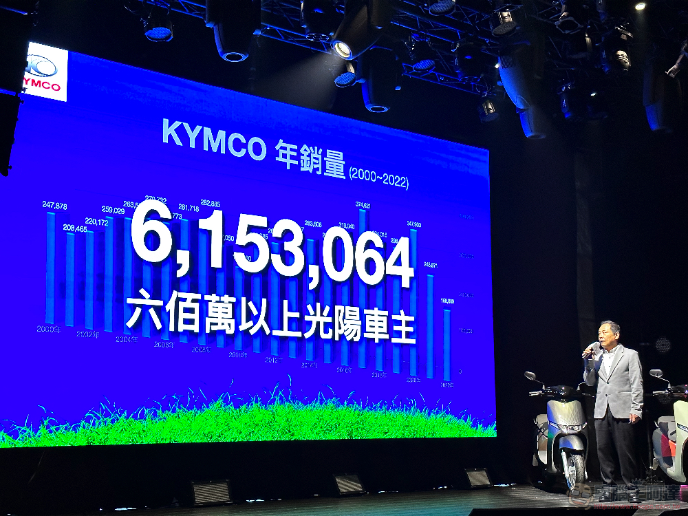 KYMCO 環境友好日祭限時油/電車款優惠,宣告 Ionex 年底進軍英法義瑞等 12 國 - 電腦王阿達 KYMCO 環境友好日祭限時油/電車款優惠,宣告 Ionex 年底進軍英法義瑞等 12 國 - 電腦王阿達