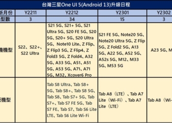 三星台灣升級Android 13機型清單與日程