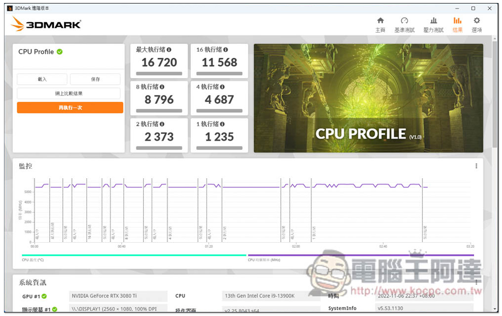 i9-13900K 新一代最強遊戲處理器評測報告!多核效能大幅提升,功耗比更棒 - 電腦王阿達 i9-13900K 新一代最強遊戲處理器評測報告!多核效能大幅提升,功耗比更棒 - 電腦王阿達