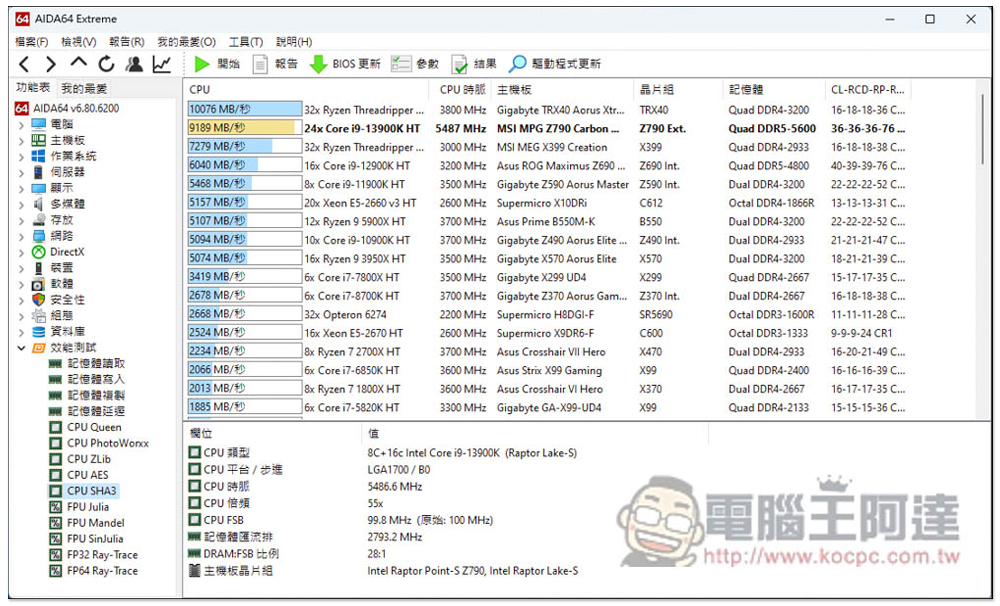 i9-13900K 新一代最強遊戲處理器評測報告!多核效能大幅提升,功耗比更棒 - 電腦王阿達 i9-13900K 新一代最強遊戲處理器評測報告!多核效能大幅提升,功耗比更棒 - 電腦王阿達