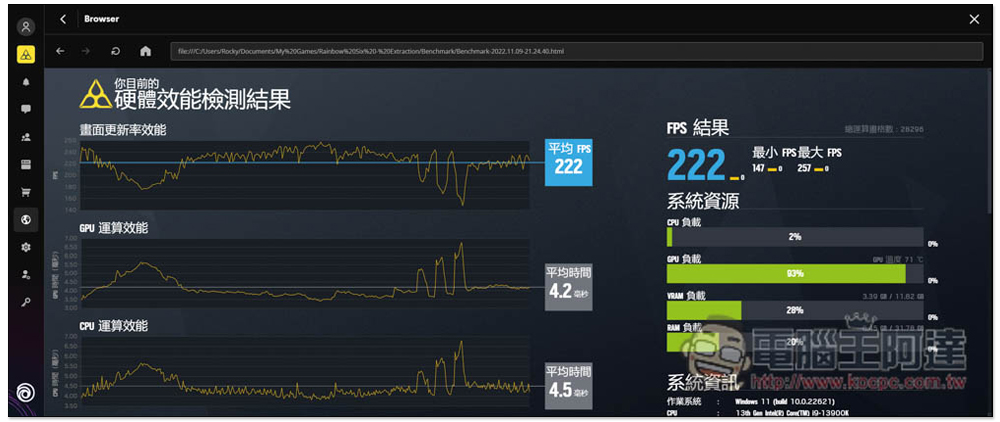 i9-13900K 新一代最強遊戲處理器評測報告!多核效能大幅提升,功耗比更棒 - 電腦王阿達 i9-13900K 新一代最強遊戲處理器評測報告!多核效能大幅提升,功耗比更棒 - 電腦王阿達