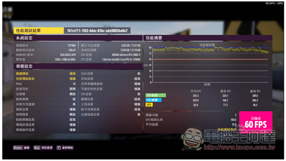 i9-13900K 新一代最強遊戲處理器評測報告!多核效能大幅提升,功耗比更棒 - 電腦王阿達 i9-13900K 新一代最強遊戲處理器評測報告!多核效能大幅提升,功耗比更棒 - 電腦王阿達