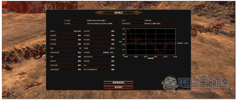 i9-13900K 新一代最強遊戲處理器評測報告!多核效能大幅提升,功耗比更棒 - 電腦王阿達 i9-13900K 新一代最強遊戲處理器評測報告!多核效能大幅提升,功耗比更棒 - 電腦王阿達