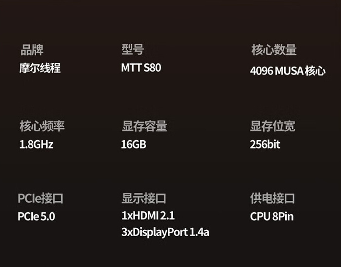 中國公司推出一款效能可跟 RTX 3060 Ti 抗衡的顯示卡，價格還只需要一半 - 電腦王阿達