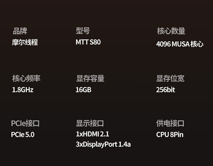 中國公司推出一款效能可跟 RTX 3060 Ti 抗衡的顯示卡,價格還只需要一半 - 電腦王阿達 中國公司推出一款效能可跟 RTX 3060 Ti 抗衡的顯示卡,價格還只需要一半 - 電腦王阿達
