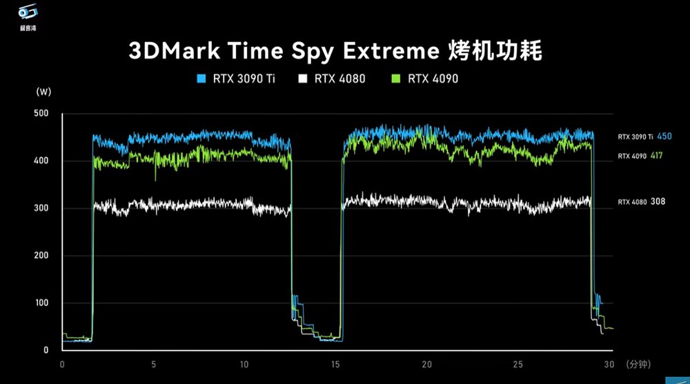 NVIDIA RTX 4080 評測解禁!比 RTX 3090 Ti 快,但定價真的太高了 - 電腦王阿達 NVIDIA RTX 4080 評測解禁!比 RTX 3090 Ti 快,但定價真的太高了 - 電腦王阿達