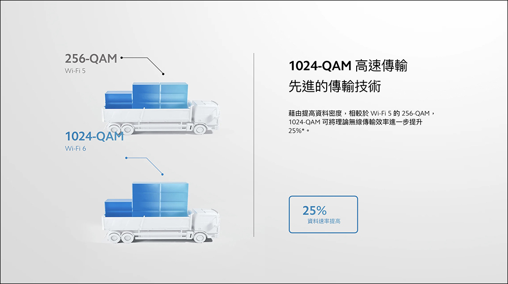小米 Xiaomi 路由器 AX3000 NE 將於 11/22 正式在台開賣 - 電腦王阿達