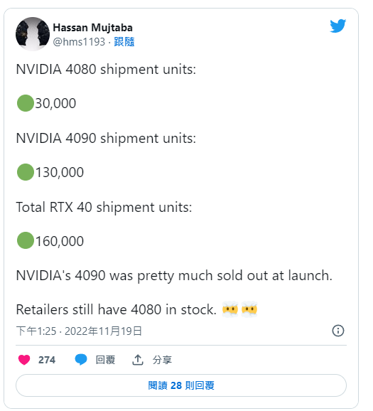 NVIDIA 公布 12VHPWR 供電燒毀調查結果:用戶沒有正確插入接頭導致 - 電腦王阿達 NVIDIA 公布 12VHPWR 供電燒毀調查結果:用戶沒有正確插入接頭導致 - 電腦王阿達