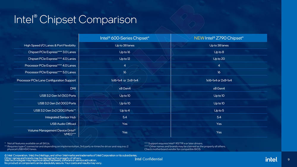 Intel 最新 i5-13600K 中階處理器評測報告!Geekbench 分數直逼 i9-12900K,是時候升級了 - 電腦王阿達 Intel 最新 i5-13600K 中階處理器評測報告!Geekbench 分數直逼 i9-12900K,是時候升級了 - 電腦王阿達