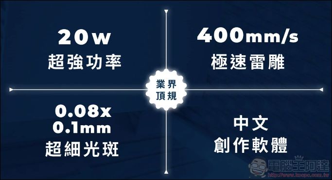 全新二極體雷雕機 xTool D1 Pro(20W):更快、更大功率、更全面的雷射雕刻體驗 - 電腦王阿達 全新二極體雷雕機 xTool D1 Pro(20W):更快、更大功率、更全面的雷射雕刻體驗 - 電腦王阿達