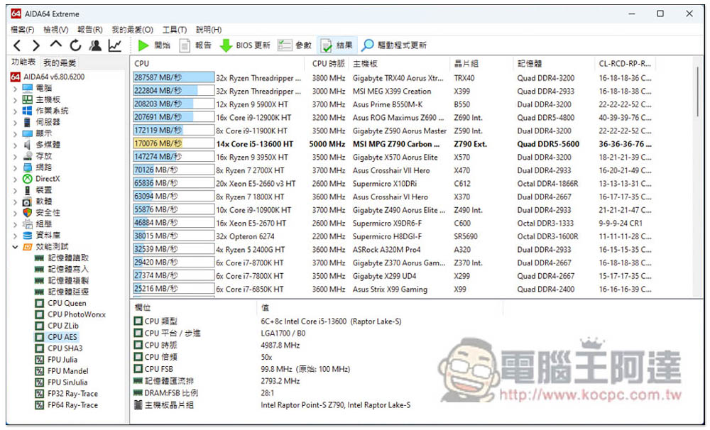 Intel 最新 i5-13600K 中階處理器評測報告!Geekbench 分數直逼 i9-12900K,是時候升級了 - 電腦王阿達 Intel 最新 i5-13600K 中階處理器評測報告!Geekbench 分數直逼 i9-12900K,是時候升級了 - 電腦王阿達