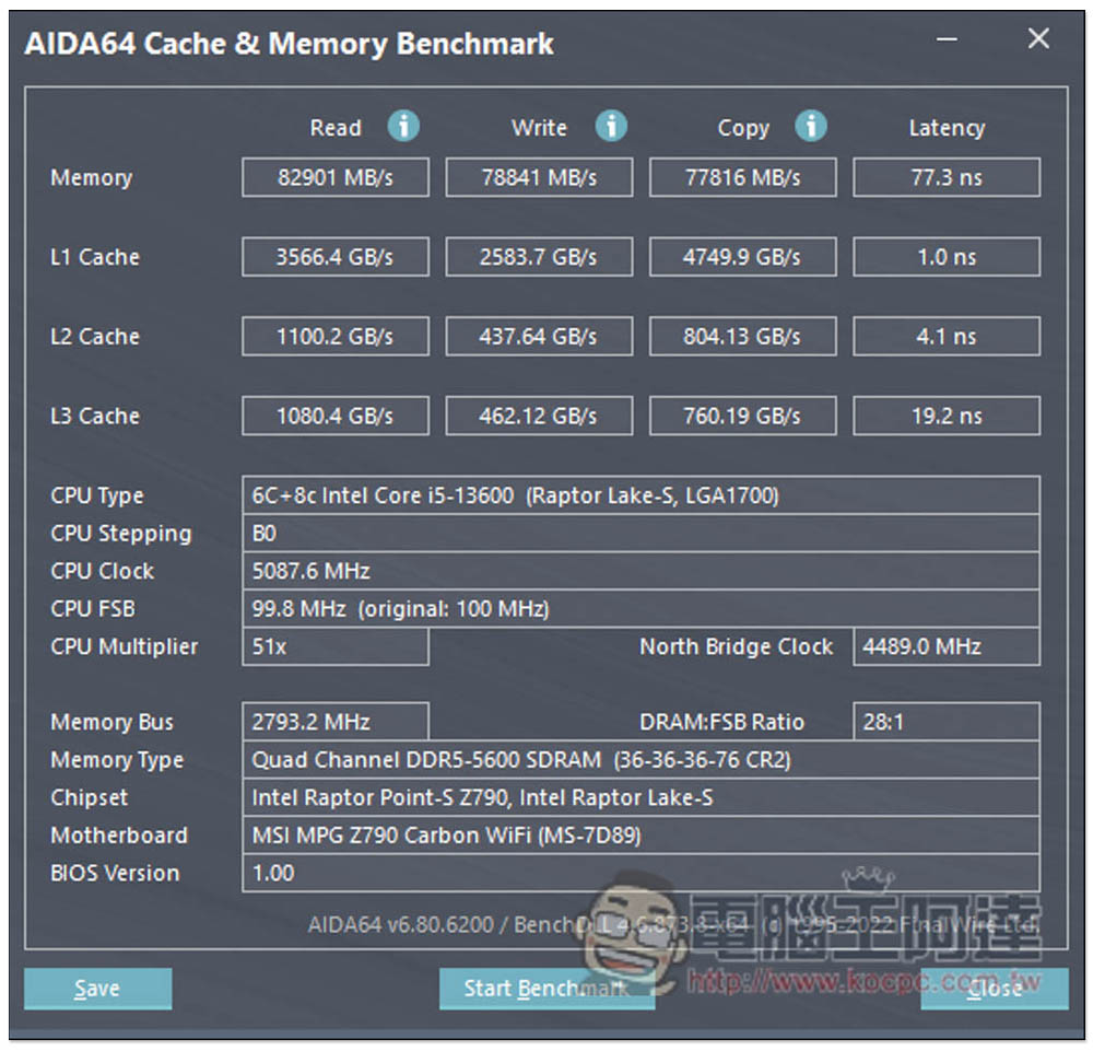 Intel 最新 i5-13600K 中階處理器評測報告!Geekbench 分數直逼 i9-12900K,是時候升級了 - 電腦王阿達 Intel 最新 i5-13600K 中階處理器評測報告!Geekbench 分數直逼 i9-12900K,是時候升級了 - 電腦王阿達