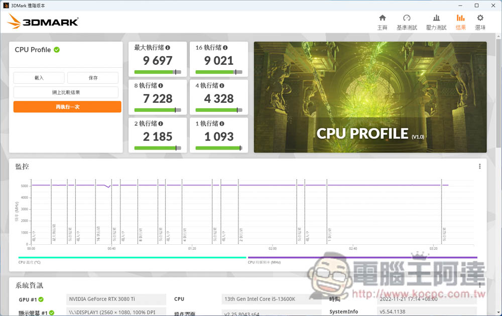 Intel 最新 i5-13600K 中階處理器評測報告!Geekbench 分數直逼 i9-12900K,是時候升級了 - 電腦王阿達 Intel 最新 i5-13600K 中階處理器評測報告!Geekbench 分數直逼 i9-12900K,是時候升級了 - 電腦王阿達