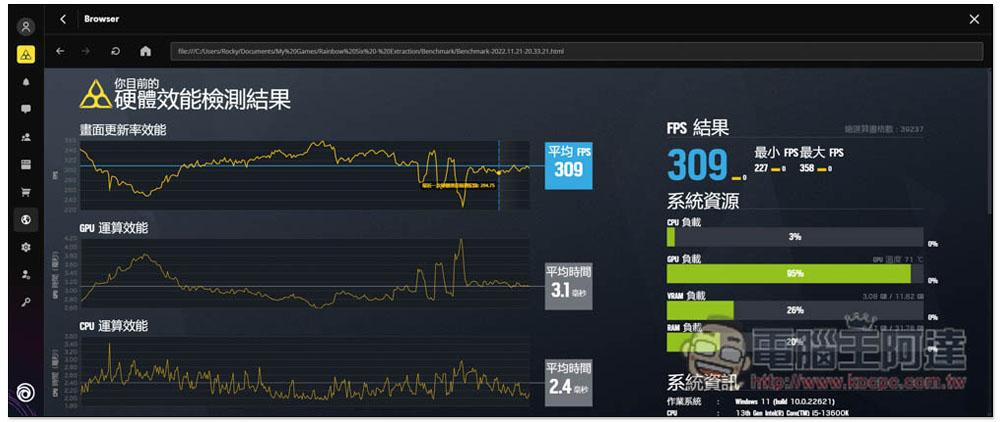 Intel 最新 i5-13600K 中階處理器評測報告!Geekbench 分數直逼 i9-12900K,是時候升級了 - 電腦王阿達 Intel 最新 i5-13600K 中階處理器評測報告!Geekbench 分數直逼 i9-12900K,是時候升級了 - 電腦王阿達
