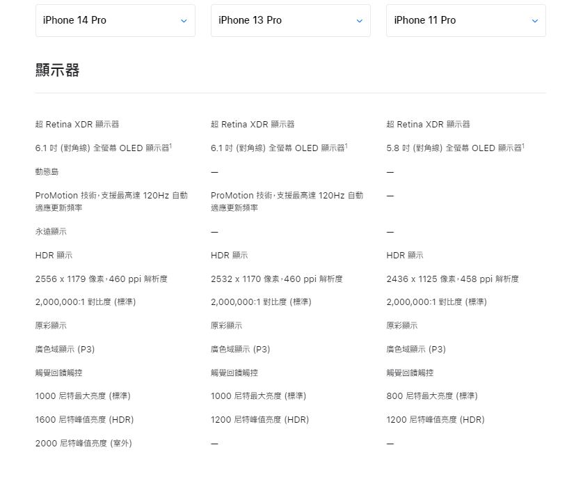 一部 iPhone 可以用多久?什麼是該換機的徵兆? - 電腦王阿達 一部 iPhone 可以用多久?什麼是該換機的徵兆? - 電腦王阿達