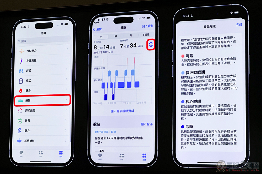 善用 Apple Watch,哇賽心理學蔡宇哲博士教你做個「懂睡」的人 - 電腦王阿達 善用 Apple Watch,哇賽心理學蔡宇哲博士教你做個「懂睡」的人 - 電腦王阿達