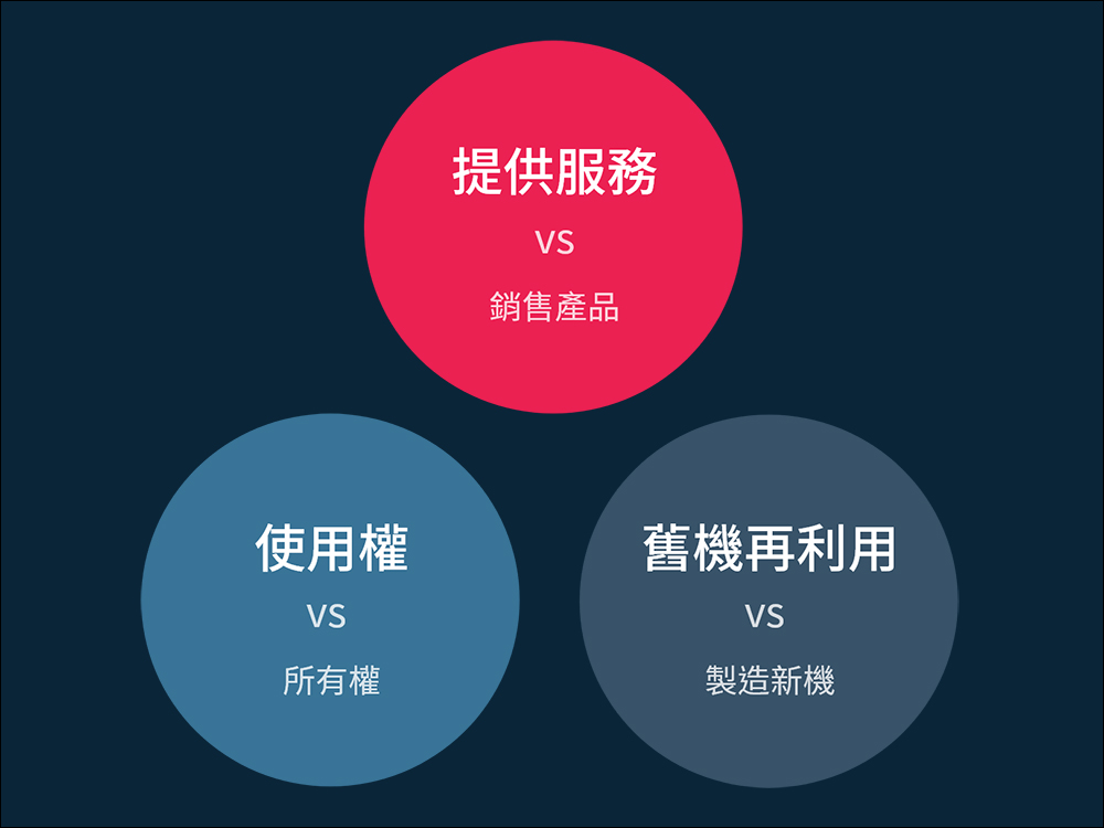 OVO 電視訂閱制服務推薦|超低月付、免押金或預繳,輕鬆享受 QLED 4K 智慧電視的觀影娛樂體驗 - 電腦王阿達 OVO 電視訂閱制服務推薦|超低月付、免押金或預繳,輕鬆享受 QLED 4K 智慧電視的觀影娛樂體驗 - 電腦王阿達