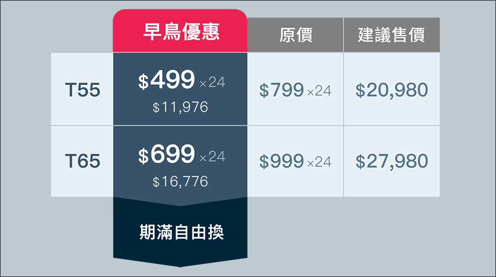 OVO 電視訂閱制服務推薦|超低月付、免押金或預繳,輕鬆享受 QLED 4K 智慧電視的觀影娛樂體驗 - 電腦王阿達 OVO 電視訂閱制服務推薦|超低月付、免押金或預繳,輕鬆享受 QLED 4K 智慧電視的觀影娛樂體驗 - 電腦王阿達