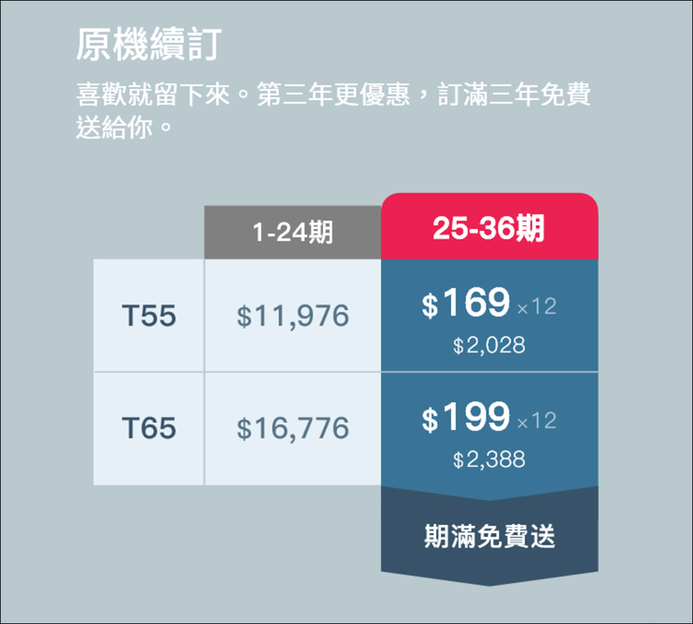 OVO 電視訂閱制服務推薦|超低月付、免押金或預繳,輕鬆享受 QLED 4K 智慧電視的觀影娛樂體驗 - 電腦王阿達 OVO 電視訂閱制服務推薦|超低月付、免押金或預繳,輕鬆享受 QLED 4K 智慧電視的觀影娛樂體驗 - 電腦王阿達