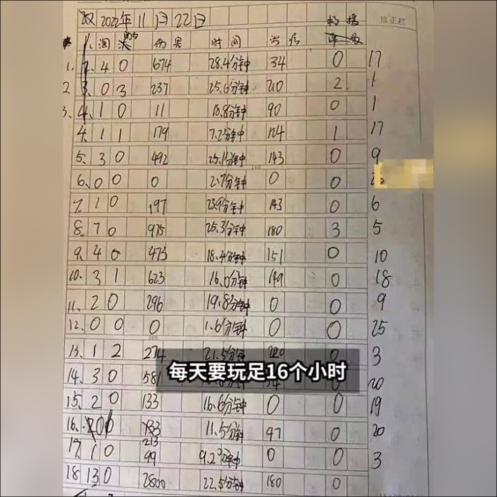 孩子沈迷於電玩怎麼辦?中國有家長強迫兒子每天玩 16 小時,還制定 KPI、要求每日分析自己遊戲表現 - 電腦王阿達 孩子沈迷於電玩怎麼辦?中國有家長強迫兒子每天玩 16 小時,還制定 KPI、要求每日分析自己遊戲表現 - 電腦王阿達