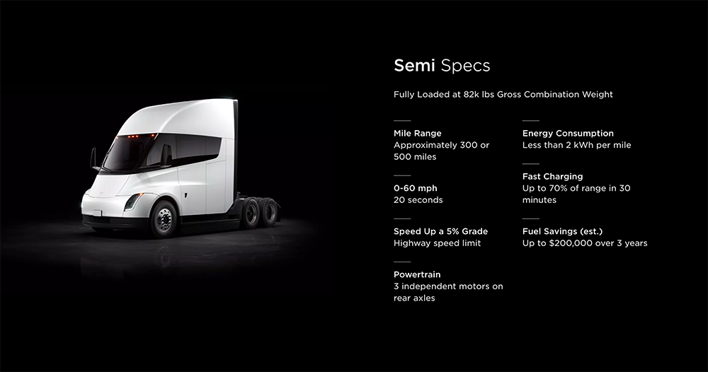 Tesla Semi 卡車完成 500 英里/800 公里滿載路測 - 電腦王阿達 Tesla Semi 卡車完成 500 英里/800 公里滿載路測 - 電腦王阿達
