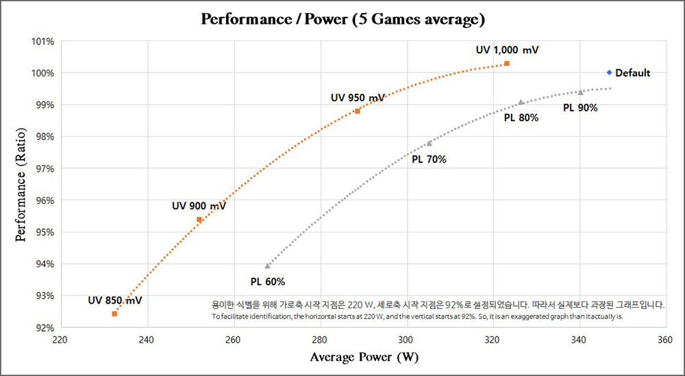 可靠消息證實 NVIDIA RTX 5090 功耗將突破 550W,RTX 50 筆電 GPU 全系列型號也現身 - 電腦王阿達 可靠消息證實 NVIDIA RTX 5090 功耗將突破 550W,RTX 50 筆電 GPU 全系列型號也現身 - 電腦王阿達