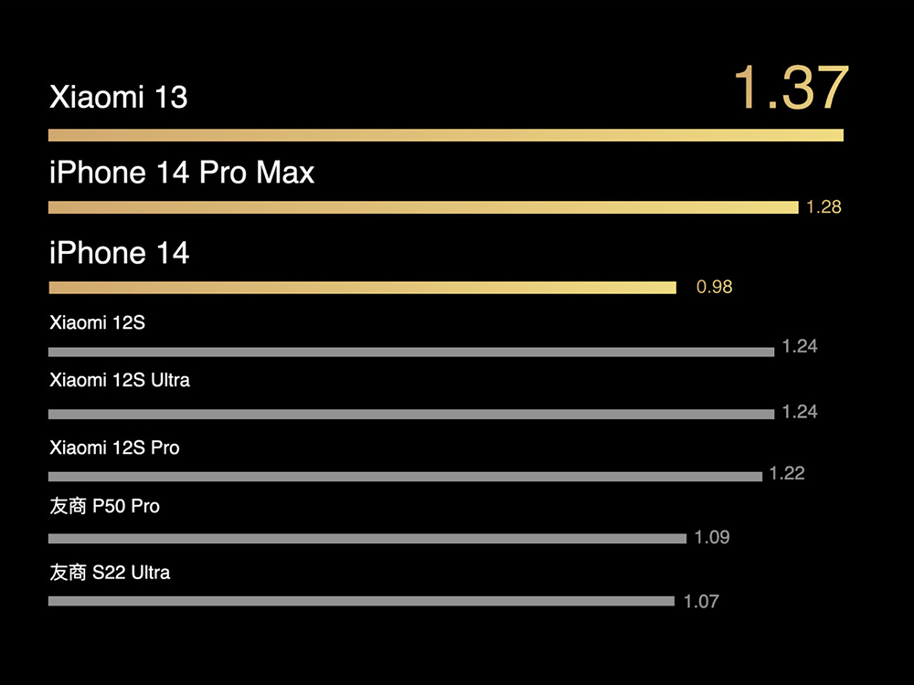 小米 13 系列新機發表前,Xiaomi 13 Pro 實機動手玩影片提前曝光!規格特色搶先看 - 電腦王阿達 小米 13 系列新機發表前,Xiaomi 13 Pro 實機動手玩影片提前曝光!規格特色搶先看 - 電腦王阿達