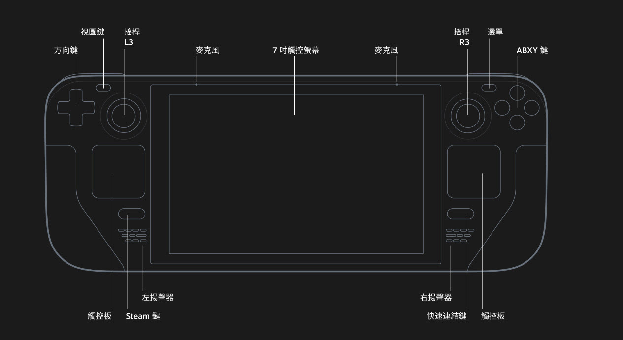 Steam Deck 更新出貨資訊 12月17日陸續在台灣等地出貨且指定期間前免運費 - 電腦王阿達 Steam Deck 更新出貨資訊 12月17日陸續在台灣等地出貨且指定期間前免運費 - 電腦王阿達