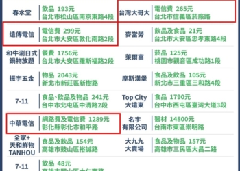 電信帳單電子發票中獎，該如何兌獎呢?