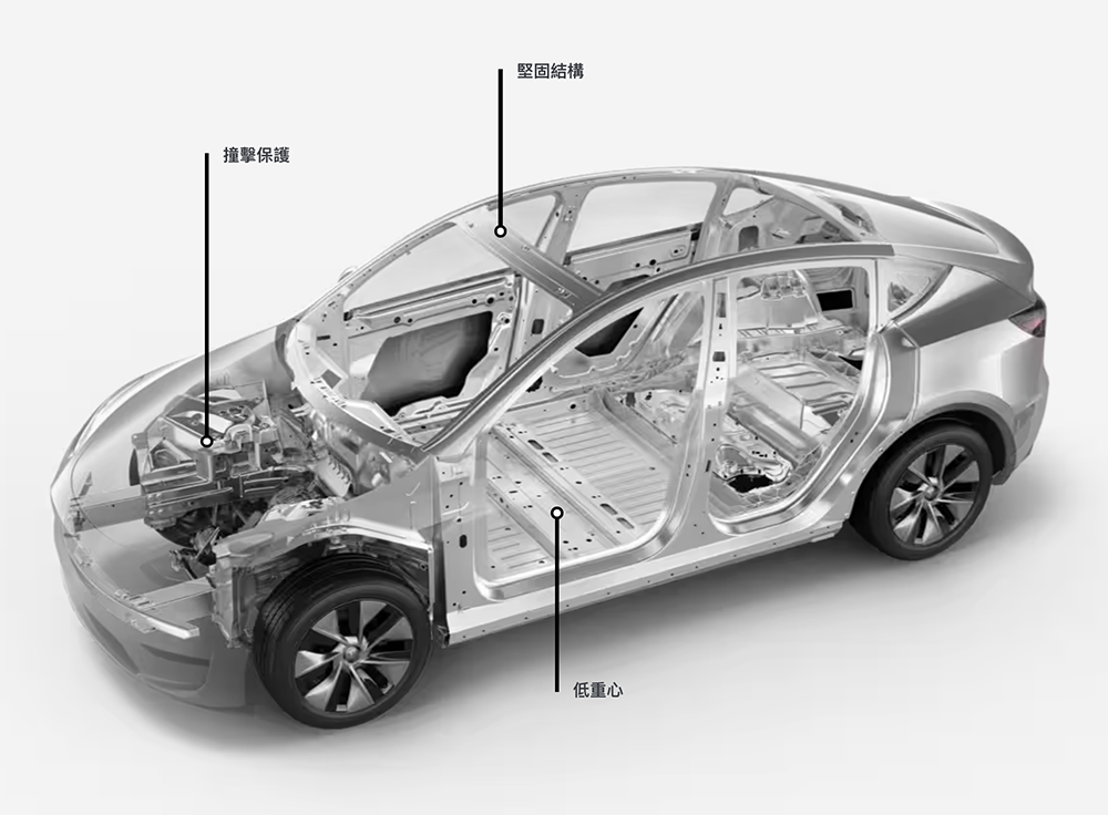 才傳 Tesla Model 3 大改款,原型車就在美國被抓到了! - 電腦王阿達 才傳 Tesla Model 3 大改款,原型車就在美國被抓到了! - 電腦王阿達