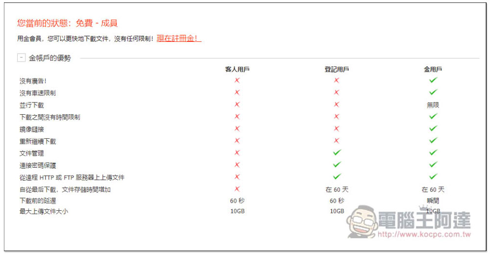 DepositFiles 單檔支援最大 10GB 的免費檔案分享空間,提供密碼保護功能 - 電腦王阿達 DepositFiles 單檔支援最大 10GB 的免費檔案分享空間,提供密碼保護功能 - 電腦王阿達