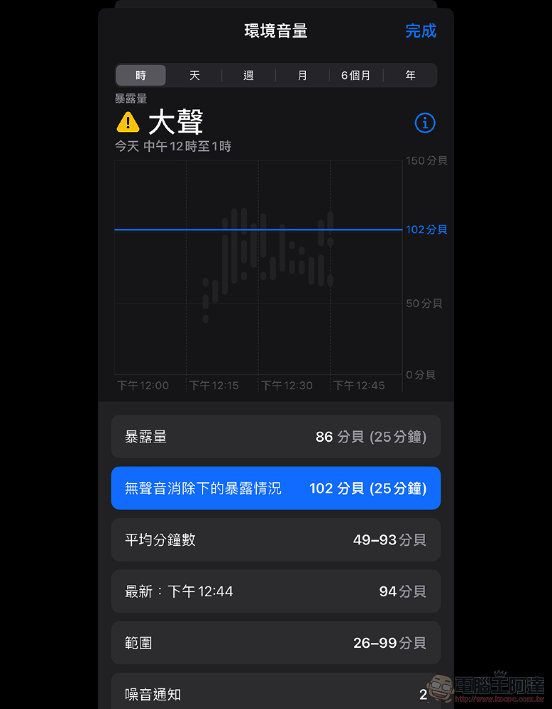 AirPods Pro 2 開箱體驗:這「計算」不簡單 - 電腦王阿達 AirPods Pro 2 開箱體驗:這「計算」不簡單 - 電腦王阿達