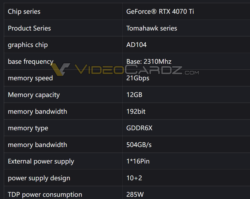 國外顯卡廠商確認 RTX 4070 Ti 就是由 4080 12GB 改名,規格都一樣 - 電腦王阿達 國外顯卡廠商確認 RTX 4070 Ti 就是由 4080 12GB 改名,規格都一樣 - 電腦王阿達