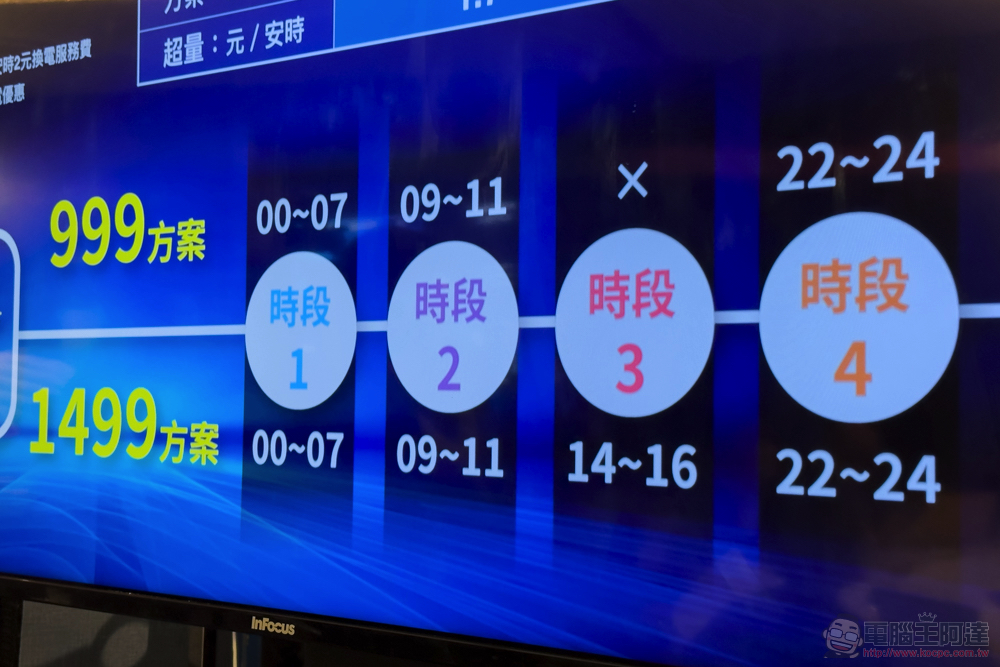 光陽 Ionex 優時省 高哩程資費方案登場,商業用戶還可以騎更省! - 電腦王阿達 光陽 Ionex 優時省 高哩程資費方案登場,商業用戶還可以騎更省! - 電腦王阿達