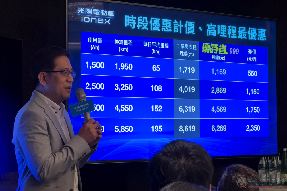 光陽 Ionex 優時省 高哩程資費方案登場,商業用戶還可以騎更省! - 電腦王阿達 光陽 Ionex 優時省 高哩程資費方案登場,商業用戶還可以騎更省! - 電腦王阿達