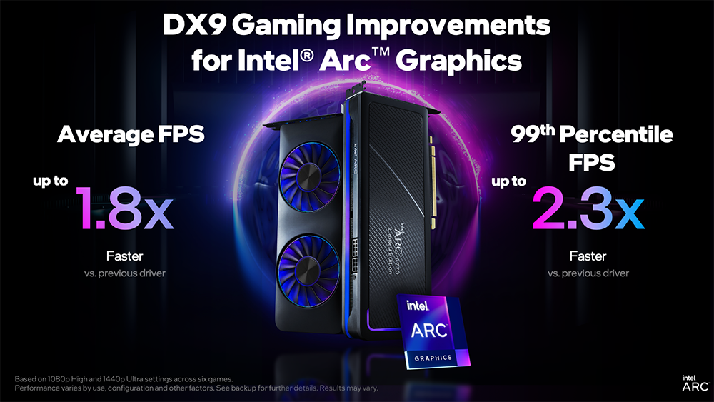 效能再提升!Arc GPU 最新驅動為 DX9 遊戲提升最高 1.8 倍的效能 - 電腦王阿達 效能再提升!Arc GPU 最新驅動為 DX9 遊戲提升最高 1.8 倍的效能 - 電腦王阿達