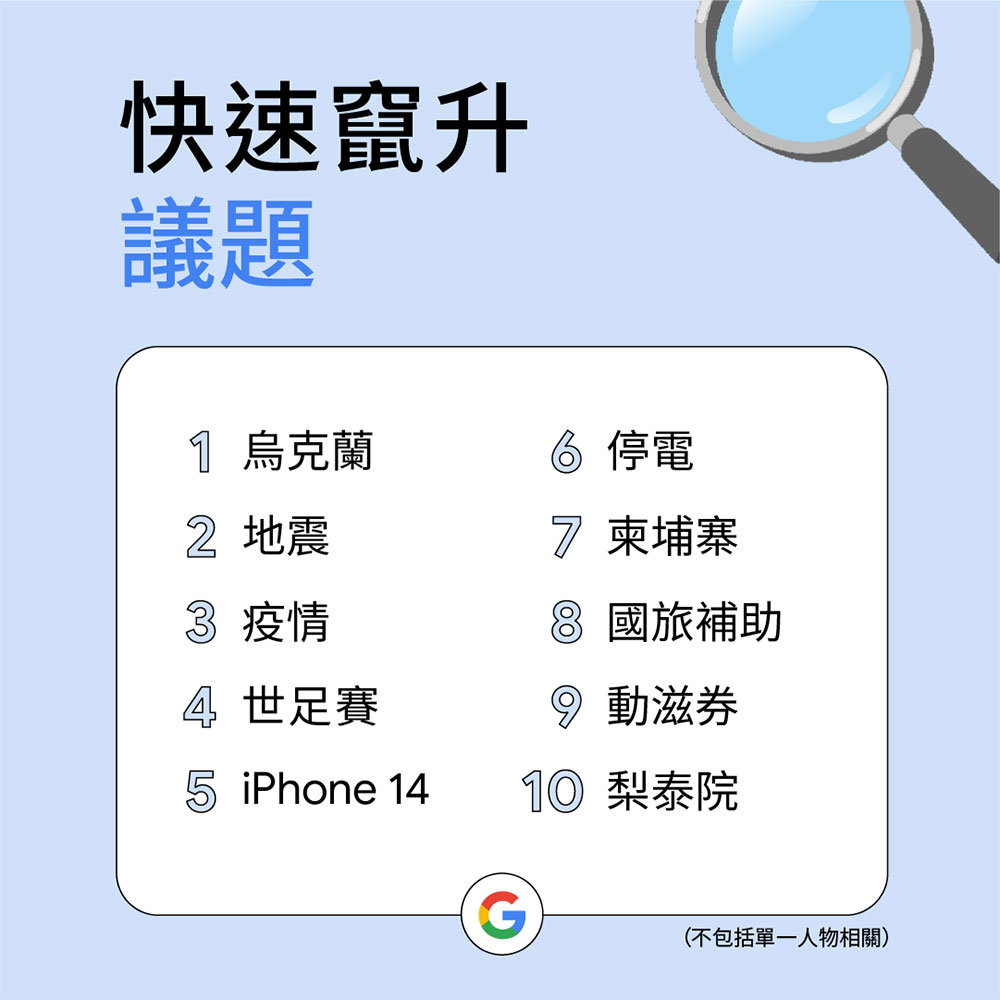 台灣人搜什麼?Google 揭曉台灣 2022 年搜尋排行榜 - 電腦王阿達 台灣人搜什麼?Google 揭曉台灣 2022 年搜尋排行榜 - 電腦王阿達