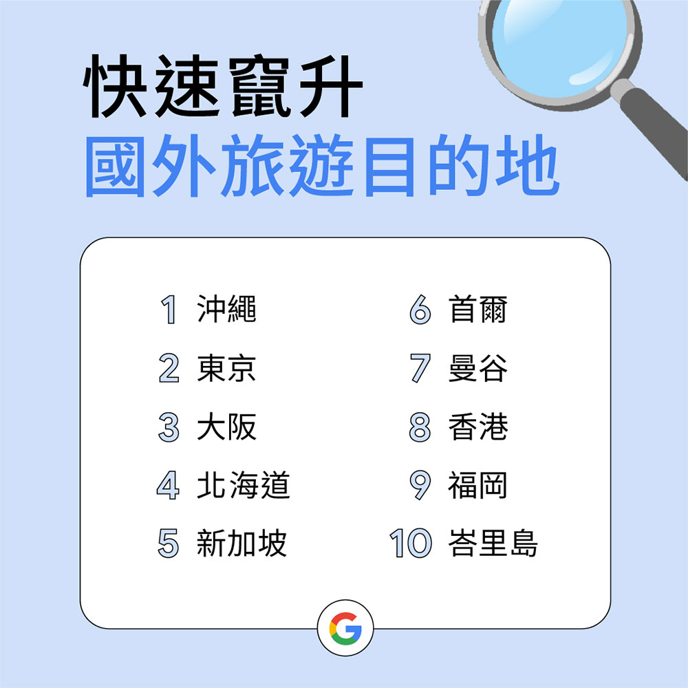台灣人搜什麼?Google 揭曉台灣 2022 年搜尋排行榜 - 電腦王阿達 台灣人搜什麼?Google 揭曉台灣 2022 年搜尋排行榜 - 電腦王阿達