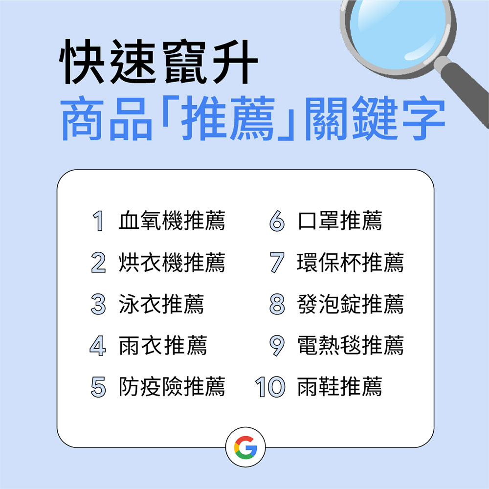 台灣人搜什麼?Google 揭曉台灣 2022 年搜尋排行榜 - 電腦王阿達 台灣人搜什麼?Google 揭曉台灣 2022 年搜尋排行榜 - 電腦王阿達