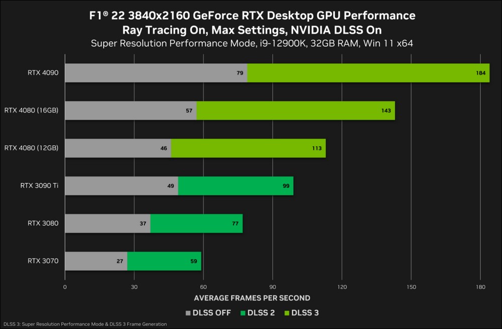 雖經過改名,但 RTX 4070 Ti 建議售價仍可能維持 899 美元 - 電腦王阿達 RTX 4070 Ti Benchmark #1