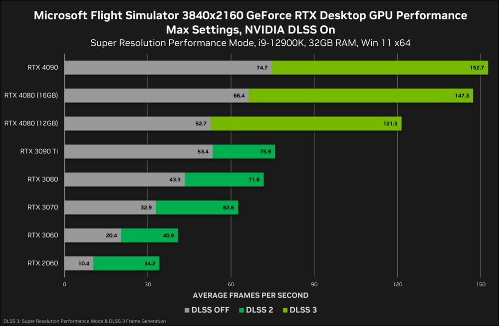 雖經過改名,但 RTX 4070 Ti 建議售價仍可能維持 899 美元 - 電腦王阿達 RTX 4070 Ti Benchmark #2