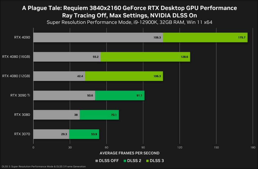 雖經過改名,但 RTX 4070 Ti 建議售價仍可能維持 899 美元 - 電腦王阿達 RTX 4070 Ti Benchmark #3
