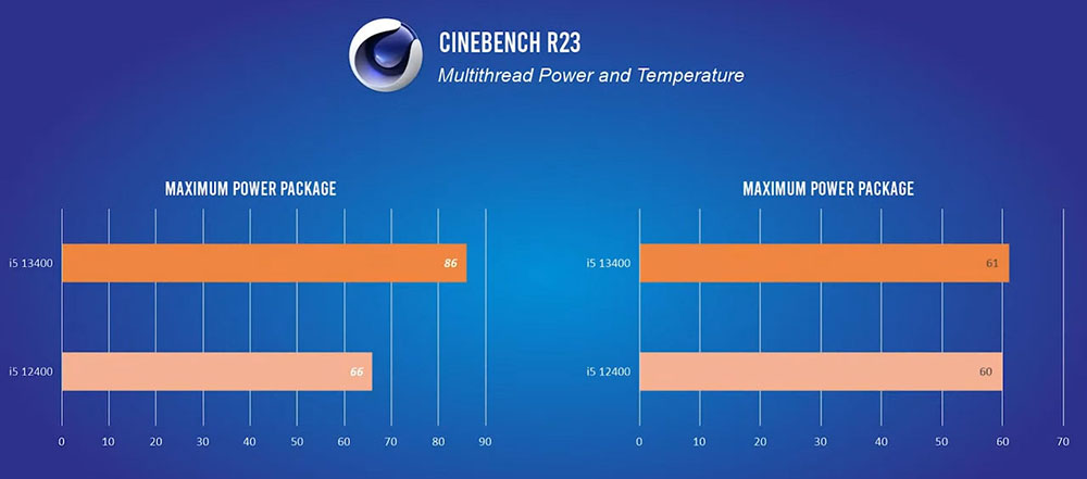 還沒開賣的 Intel i5-13400 市售版已被測試,比 i5-12400 快 29% - 電腦王阿達 還沒開賣的 Intel i5-13400 市售版已被測試,比 i5-12400 快 29% - 電腦王阿達
